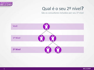 A melhorproposta de negócioeste é o seu momentode se juntar a BelcorpSer dono do seu tempo e termaisqualidade de vida...Ganharilimitadamente...