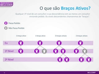 65La mejor propuesta de negocioReconhecimentospara os consultoresViagens, prêmiose muitomais