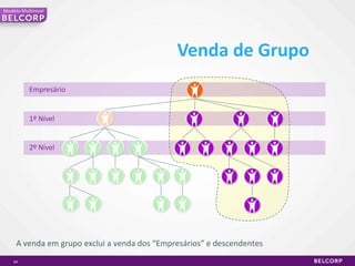 A melhorproposta de negócioFacilidade para crescerMultipedidos,vocêpodefazer o seupedidomínimo de R$250  todososdias