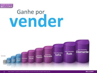 Pedidospoderão ser enviadosatravés do site e pelotelefone71A melhorproposta de negócioComo você pode ver,A Belcorp é a única companhia que te oferece: 