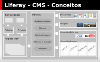 Liferay - Portal Java Corre nos principais “app-servers”, motores de base de dados e sistemas operativos
