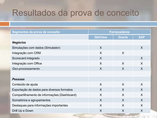 Migração da Folha de Pagamento;