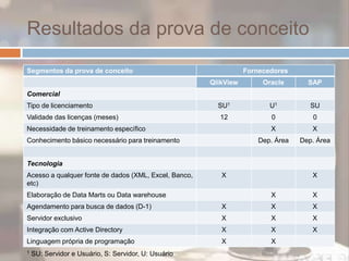 Eliminação de sistemas específicos;