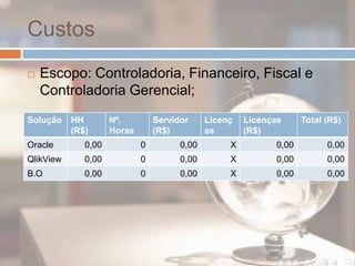 Implantação de Gerenciador de Relatórios;