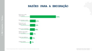 Meio Século (re)fazendo a América
Fonte: Synovate Brasil (2007). Imigrantes Brasileiros Residentes nos Estados Unidos.
1.M...