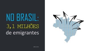 Meio Século (re)fazendo a América
NO BRASIL:
3,1 MILHÕES
de emigrantes
(MRE, 2014)
 