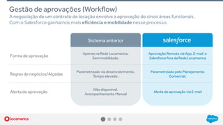 Práticas de Adoção e Gestão de Salesforce: Palestra da Locamerica | PDF