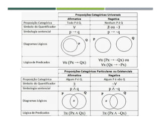 AS RELAÇÕES ENTRE AS PROPOSIÇÕES
 