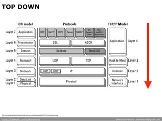 TOP DOWN
http://computernetworkhomeworkhelp.com/wp-content/uploads/2014/01/comparision.png
https://br.linkedin.com/in/leonardoml Leonardo Martins - leonardoml@gmail.com
 