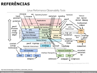 http://www.brendangregg.com/Perf/linux_observability_tools.png
REFERÊNCIAS
https://br.linkedin.com/in/leonardoml Leonardo Martins - leonardoml@gmail.com
 
