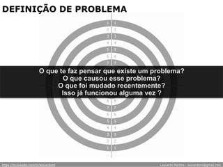 DEFINIÇÃO DE PROBLEMA
O que te faz pensar que existe um problema?
O que causou esse problema?
O que foi mudado recentemente?
Isso já funcionou alguma vez ?
https://br.linkedin.com/in/leonardoml Leonardo Martins - leonardoml@gmail.com
 