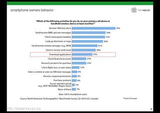 smartphone owners behavior                       labs.sapo.pt




                               *Fonte: Forrester




http://benjaminjunior.org                                         6
 