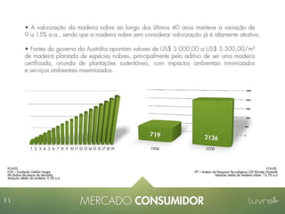 Apresentação Luvre