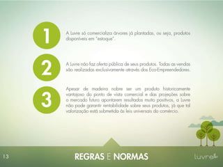 Apresentação Luvre