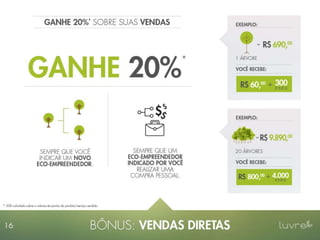 Apresentação Luvre