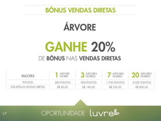 Apresentação Luvre