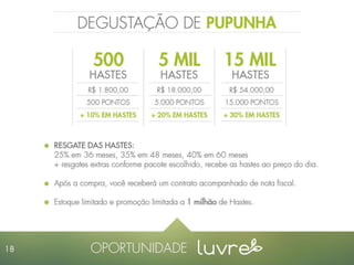 Apresentação Luvre