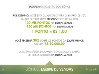 Apresentação Luvre