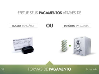 Apresentação Luvre