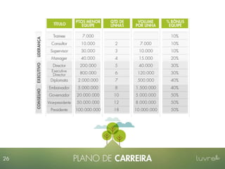 Apresentação Luvre