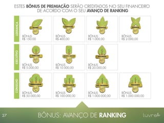 Apresentação Luvre