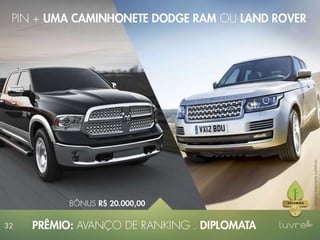 Apresentação Luvre