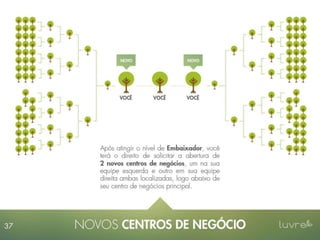 Apresentação Luvre