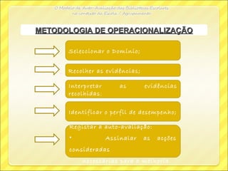 Seleccionar o Domínio;
Recolher as evidências;
Interpretar as evidências
recolhidas;
Identificar o perfil de desempenho;
Registar a auto-avaliação:
• Assinalar as acções
consideradas
necessárias para a melhoria.
METODOLOGIA DE OPERACIONALIZAÇÃOMETODOLOGIA DE OPERACIONALIZAÇÃO
 