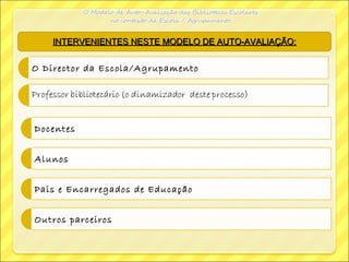 INTERVENIENTES NESTE MODELO DE AUTO-AVALIAÇÃO:INTERVENIENTES NESTE MODELO DE AUTO-AVALIAÇÃO:
O Director da Escola/Agrupamento
Docentes
Alunos
Pais e Encarregados de Educação
Outros parceiros
 