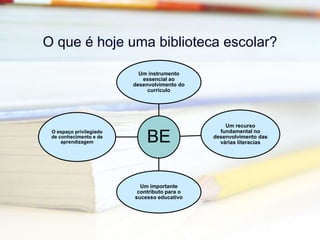 O que é hoje uma biblioteca escolar?