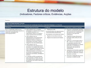 Auto-avaliar como?Estabelecer prioridades;Identificar as evidências mais significativas;Integrar, de forma articulada, elementos quantitativos e qualitativos;Utilizar a informação já existente (taxas de utilização dos recursos e serviços; relatórios de actividades; balanços; aquisições, etc.);Recolher informação específica sobre:o valor que os outros (alunos, professores, pais, órgão de gestão, autarquia, comunidade) atribuem à BE;