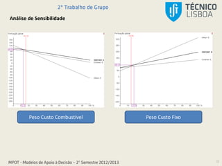 2º Trabalho de Grupo
MPOT - Modelos de Apoio à Decisão – 2º Semestre 2012/2013 11
Peso Custo Combustível Peso Custo Fixo
Análise de Sensibilidade
 
