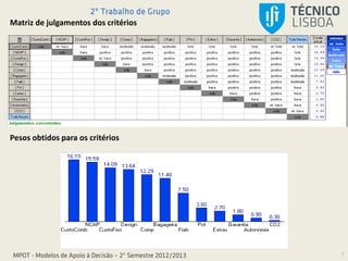 2º Trabalho de Grupo
MPOT - Modelos de Apoio à Decisão – 2º Semestre 2012/2013 7
Matriz de julgamentos dos critérios
Pesos obtidos para os critérios
 
