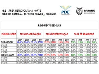 Apresentação do Programa