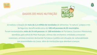 Já realizou a doação de mais de 1,4 milhão de toneladas de alimentos “in natura”, polpas e mix
de legumes, beneﬁciando cerca de 180 mil pessoas de 65 municípios.
Foram contempladas mais de 24 mil pessoas de 100 entidades de Fortaleza, Caucaia e Maracanaú,
atendidas pelo edital do Mais Nutrição; vítimas das enchentes; entidades artesanais
cearenses; artistas circenses da Grande Fortaleza e público em situação de vulnerabilidade
nas proximidades da Ceasa, além de instituições que atendem crianças. 
DADOS DO MAIS NUTRIÇÃO
 
