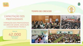 TEMPO DE CRESCER
CAPACITAÇÃO DOS
PROFISSIONAIS
Mais de  
42.000 
Proﬁssionais 
formados
FORMAÇÃO DOS PROFISSIONAIS
DA ÁREA DE SAÚDE, EDUCAÇÃO
E ASSISTÊNCIA TÉCNICA
 