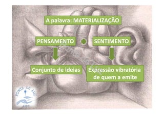 A palavra: MATERIALIZAÇÃO
SENTIMENTOPENSAMENTO
Conjunto de ideias Expressão vibratória
de quem a emite
 