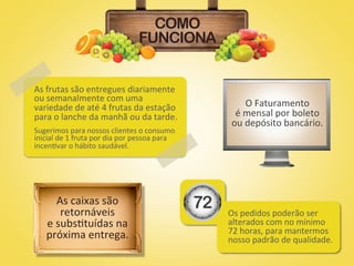 COMO
                                                   FUNCIONA


As	
  frutas	
  são	
  entregues	
  diariamente	
  
ou	
  semanalmente	
  com	
  uma	
  
variedade	
  de	
  até	
  4	
  frutas	
  da	
  estação	
                             O	
  Faturamento	
  
para	
  o	
  lanche	
  da	
  manhã	
  ou	
  da	
  tarde.	
                      é	
  mensal	
  por	
  boleto	
  
                                                                               ou	
  depósito	
  bancário.	
  
Sugerimos	
  para	
  nossos	
  clientes	
  o	
  consumo	
  
inicial	
  de	
  1	
  fruta	
  por	
  dia	
  por	
  pessoa	
  para	
  
incen@var	
  o	
  hábito	
  saudável.	
  




          As	
  caixas	
  são	
  
           retornáveis	
  
                                                                         72   Os	
  pedidos	
  poderão	
  ser	
  
     e	
  subs@tuídas	
  na	
                                                 alterados	
  com	
  no	
  mínimo	
  
     próxima	
  entrega.	
                                                    72	
  horas,	
  para	
  mantermos	
  
                                                                              nosso	
  padrão	
  de	
  qualidade.	
  
 