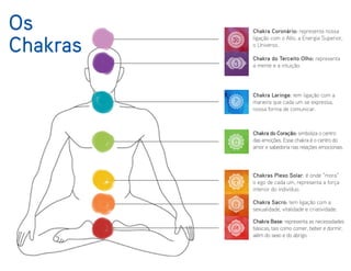 Chakra Coronário: representa nossa
ligação com o Alto, a Energia Superior,
o Universo.
Chakra do Terceito Olho: representa
a mente e a intuição.
Chakra Laringe: tem ligação com a
maneira que cada um se expressa,
nossa forma de comunicar.
Chakra do Coração: simboliza o centro
das emoções. Esse chakra é o centro do
amor e sabedoria nas relações emocionais.
Chakras Plexo Solar: é onde “mora”
o ego de cada um, representa a força
interior do indivíduo.
Chakra Sacro: tem ligação com a
sexualidade, vitalidade e criatividade.
Chakra Base: representa as necessidades
básicas, tais como comer, beber e dormir,
além do sexo e do abrigo.
Os
Chakras
 