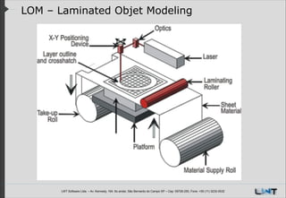 LOM – Laminated Objet Modeling

LWT Software Ltda. – Av. Kennedy, 164. 6o andar, São Bernardo do Campo SP – Cep: 09726-250, Fone: +55 (11) 3232-0532

 