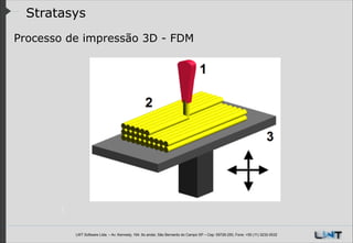 Stratasys
Processo de impressão 3D - FDM
!

LWT Software Ltda. – Av. Kennedy, 164. 6o andar, São Bernardo do Campo SP – Cep: 09726-250, Fone: +55 (11) 3232-0532

 