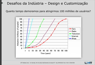 Desafios da Indústria – Design e Customização
Quanto tempo demoramos para atingirmos 100 milhões de usuários?

!
!

LWT Software Ltda. – Av. Kennedy, 164. 6o andar, São Bernardo do Campo SP – Cep: 09726-250, Fone: +55 (11) 3232-0532

 