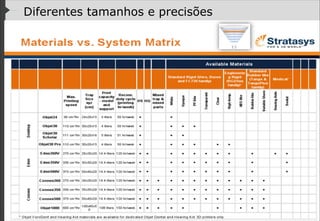 Diferentes tamanhos e precisões

LWT Software Ltda. – Av. Kennedy, 164. 6o andar, São Bernardo do Campo SP – Cep: 09726-250, Fone: +55 (11) 3232-0532

 