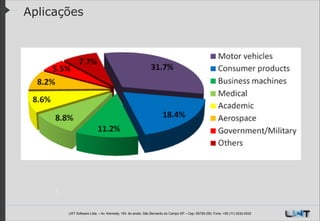 Aplicações

LWT Software Ltda. – Av. Kennedy, 164. 6o andar, São Bernardo do Campo SP – Cep: 09726-250, Fone: +55 (11) 3232-0532

 