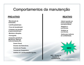 REATIVOPRO-ATIVO
Comportamentos da manutenção
•Manutenção de
entressafra.
•Lubrificação(tempo).
•Troca de facas(tempo)
•Limpezas nas paradas
programadas(tempo)
•Monitorar vibrações.
•Termografia
•Inspeções periódicas,
Mecânicas, Elétricas,
Instrumentações,Etc..
•Intervir quando um
evento inesperado
ocorre(Corretiva).
•Registrar a
ocorrências.
•Analisar as
ocorrências.
•Ações para melhoria
da confiabilidade.
Exame Visual.
Ensaios não Destrutivos.
Controle de Pressão.
Controle de Temperatura.
Análises de Lubrificantes(ferrografia).
GEC – Grupos de
Estudos da
Confiabilibade
GEC
 