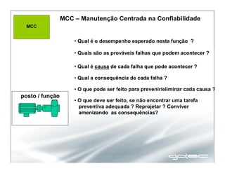 posto / função
• Qual é o desempenho esperado nesta função ?
• Quais são as prováveis falhas que podem acontecer ?
• Qual é causa de cada falha que pode acontecer ?
• O que pode ser feito para prevenir/eliminar cada causa ?
• O que deve ser feito, se não encontrar uma tarefa
preventiva adequada ? Reprojetar ? Conviver
amenizando as consequências?
• Qual a consequência de cada falha ?
MCC
MCC – Manutenção Centrada na Confiabilidade
 