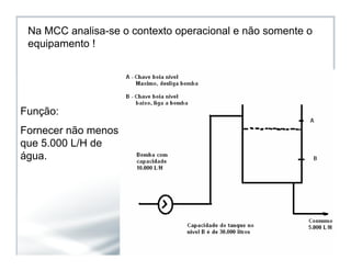 Função:
Fornecer não menos
que 5.000 L/H de
água.
Na MCC analisa-se o contexto operacional e não somente o
equipamento !
 