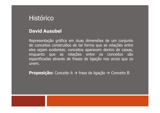 Histórico
David Ausubel

Representação gráfica em duas dimensões de um conjunto
de conceitos construídos de tal forma que as relações entre
eles sejam evidentes: conceitos aparecem dentro de caixas,
enquanto que as relações entre os conceitos são
especificadas através de frases de ligação nos arcos que os
unem.

Proposição: Conceito A      frase de ligação   Conceito B
 
