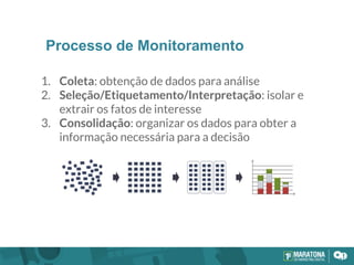 1. Coleta: obtenção de dados para análise
2. Seleção/Etiquetamento/Interpretação: isolar e
extrair os fatos de interesse
3. Consolidação: organizar os dados para obter a
informação necessária para a decisão
Processo de Monitoramento
 