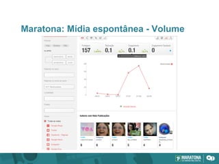 Maratona: Mídia espontânea - Volume
 
